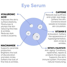 Load image into Gallery viewer, Rebel Refinery - Eye Serum - Wrinkle, Puffy, Dark UnderEye Serum - Rollerball